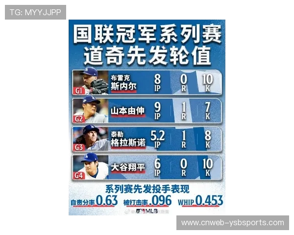 道奇豪取MLB世界大赛两连冠 创新世纪球队冠军纪录