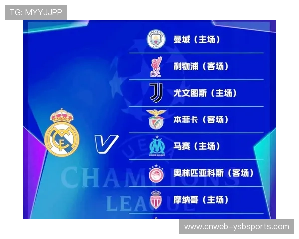 欧冠扩军至36队,小组赛赛制改革争议 欧冠扩军至36队,小组赛赛制改革争议